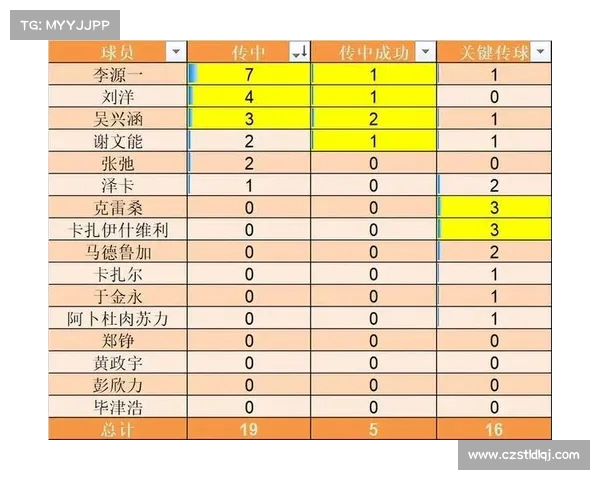 提升球队整体表现的关键因素分析传球成功率与比赛胜负关系 提升球队整体表现的关键因素分析传球成功率与比赛胜负关系