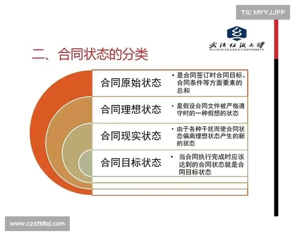 面对四份合同如何选择最适合你的那一份分析与决策技巧 面对四份合同如何选择最适合你的那一份分析与决策技巧